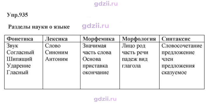 Скан решения номера 935