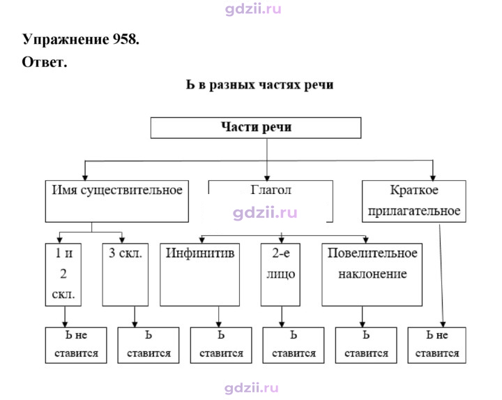 Скан решения номера 958