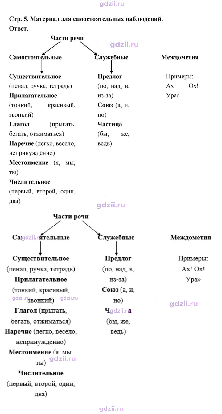 Скан решения номера стр. 5