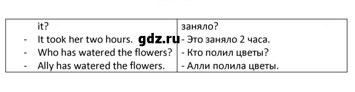 Скан решения номера 1