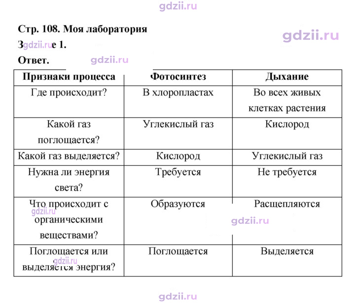 Скан решения номера 108