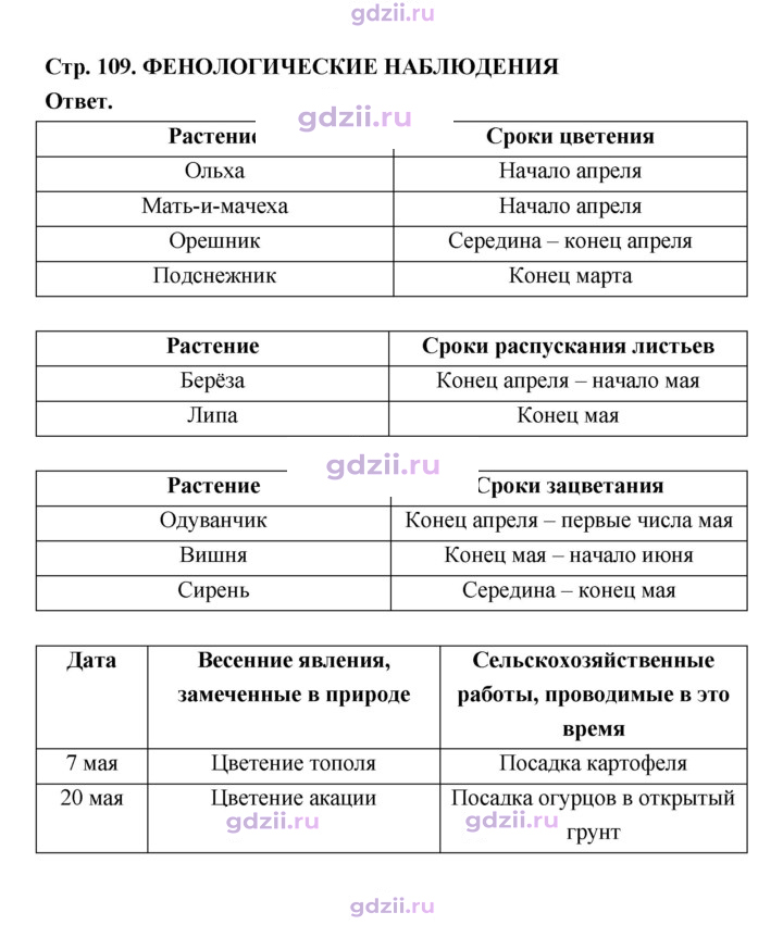 Скан решения номера 109