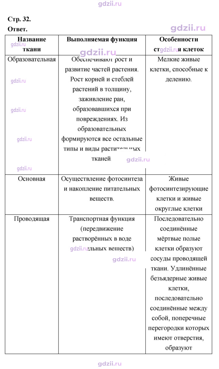 Скан решения номера 32