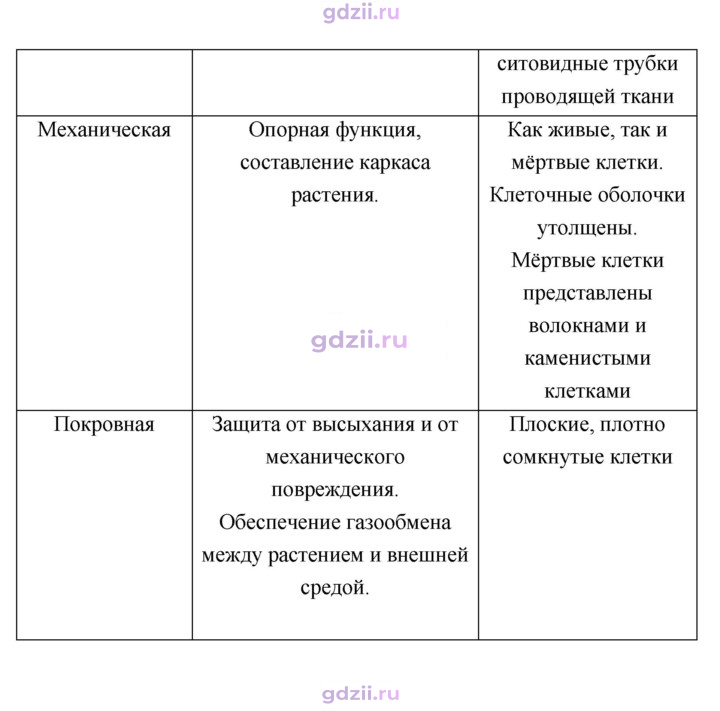 Скан решения номера 32