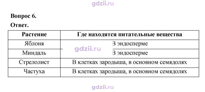 Скан решения номера 41
