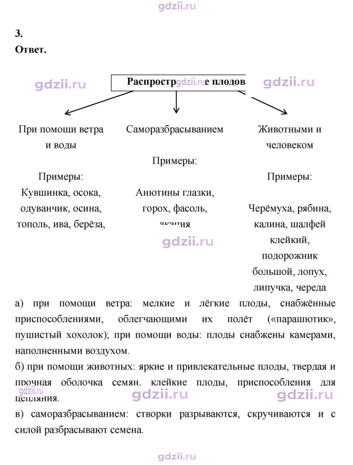 Скан решения номера 87