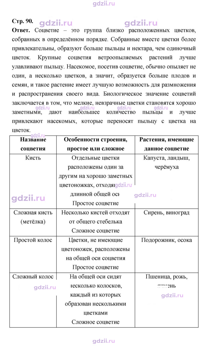 Скан решения номера 90