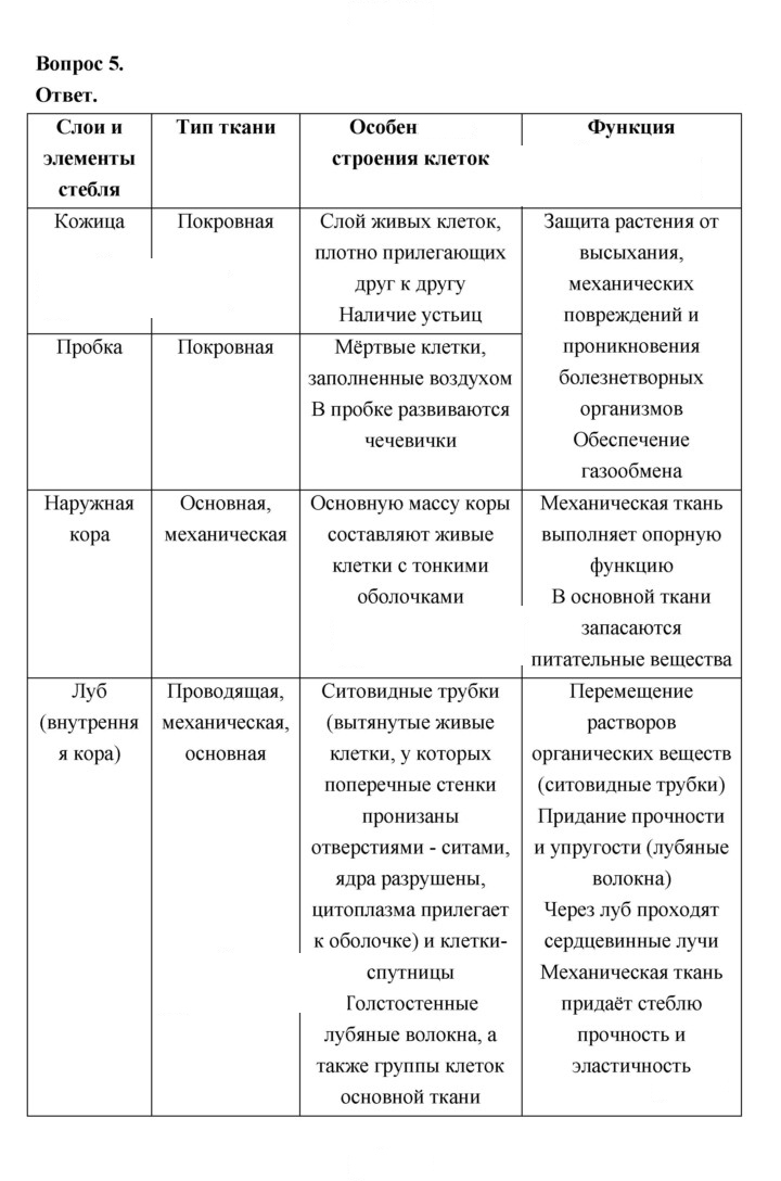 Скан решения номера 111
