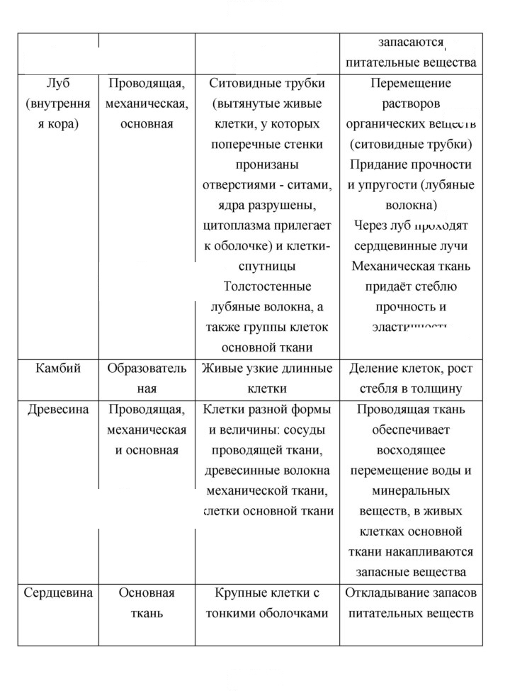 Скан решения номера 114