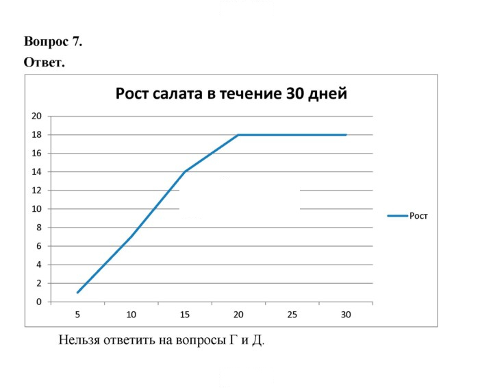 Скан решения номера 170