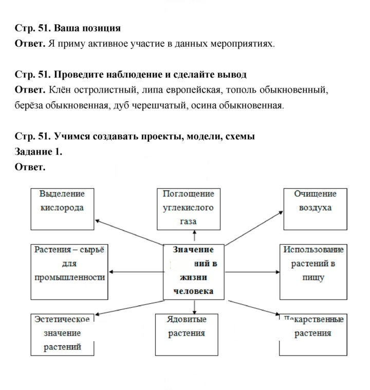 Скан решения номера 51