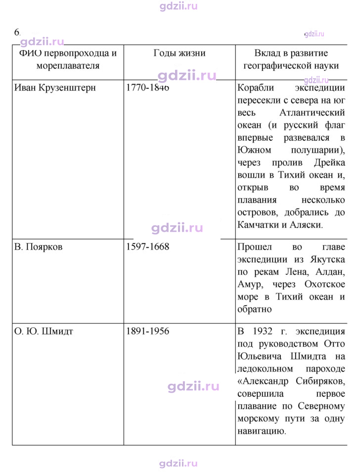 Скан решения номера 19