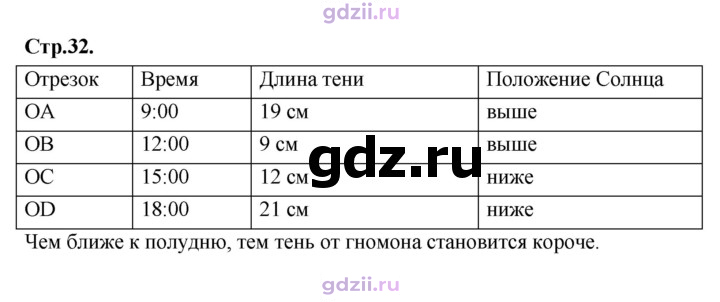 Скан решения номера 32