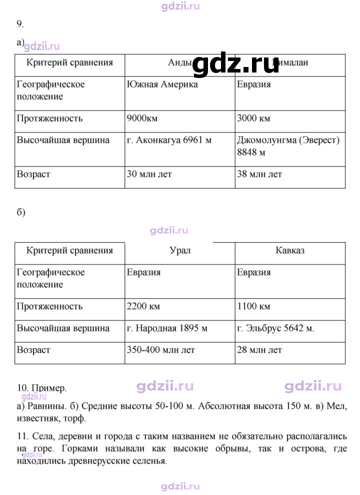 Скан решения номера 81