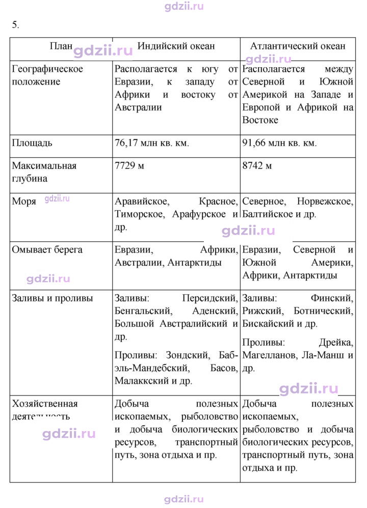 Скан решения номера 96