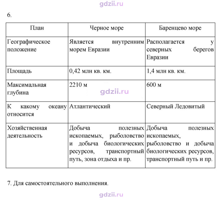 Скан решения номера 96