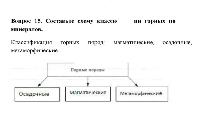 Скан решения номера 15