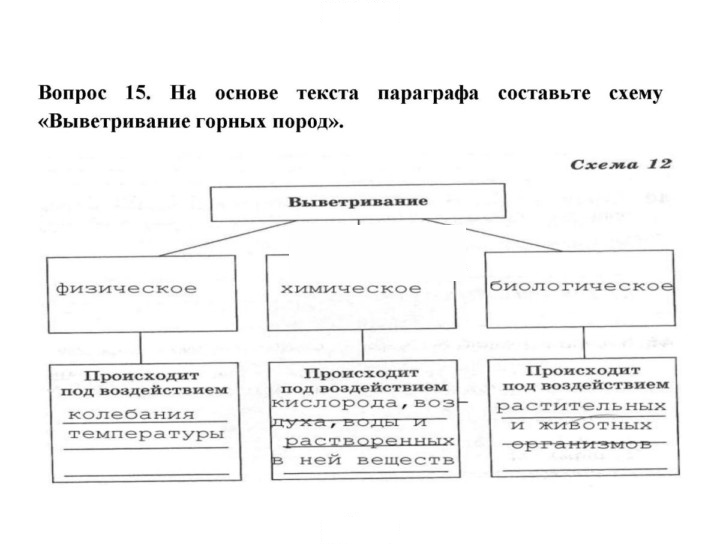 Скан решения номера 15