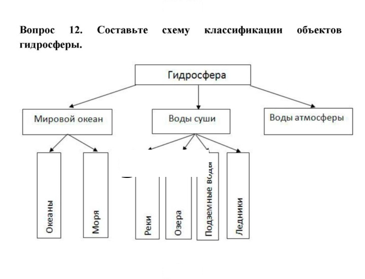 Скан решения номера 12