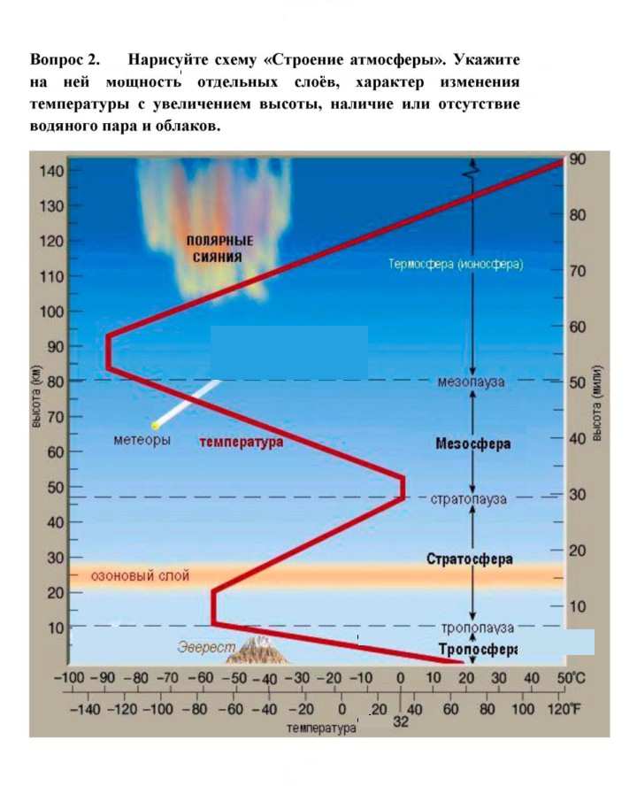 Скан решения номера 2