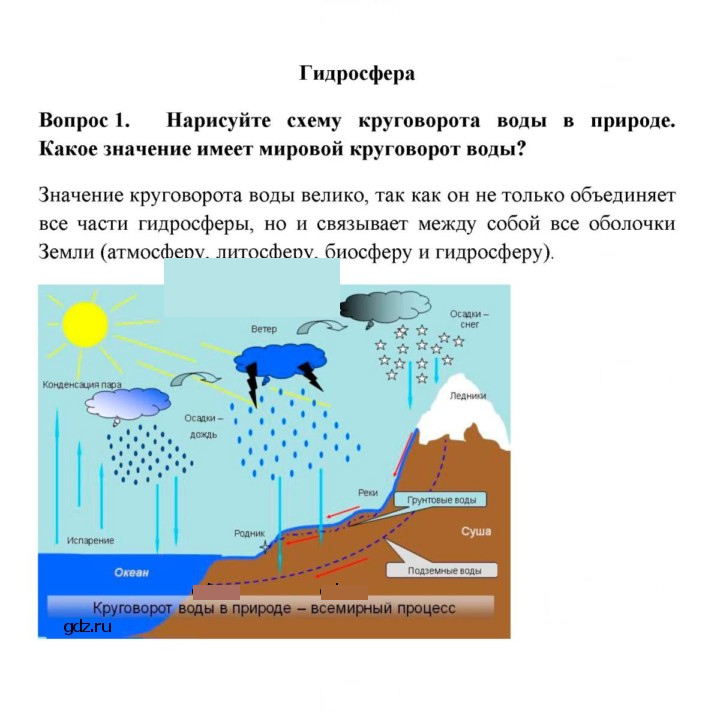 Скан решения номера 1