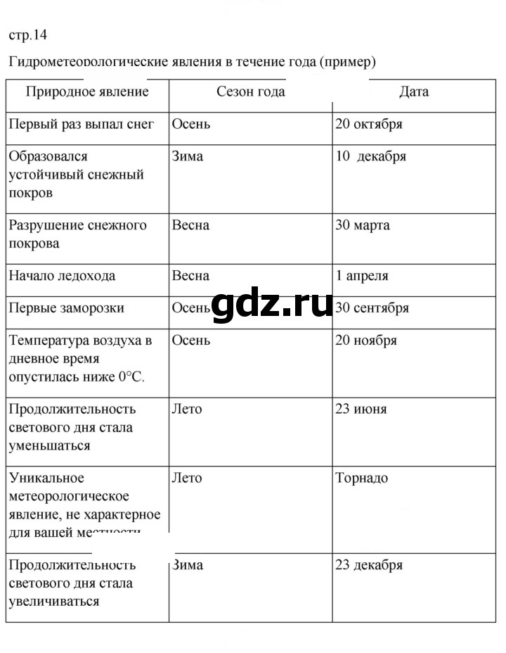 Скан решения номера 14