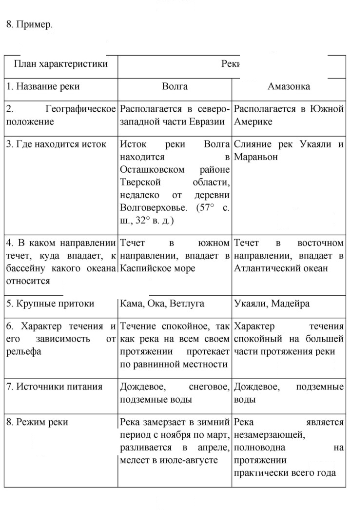 Скан решения номера 188
