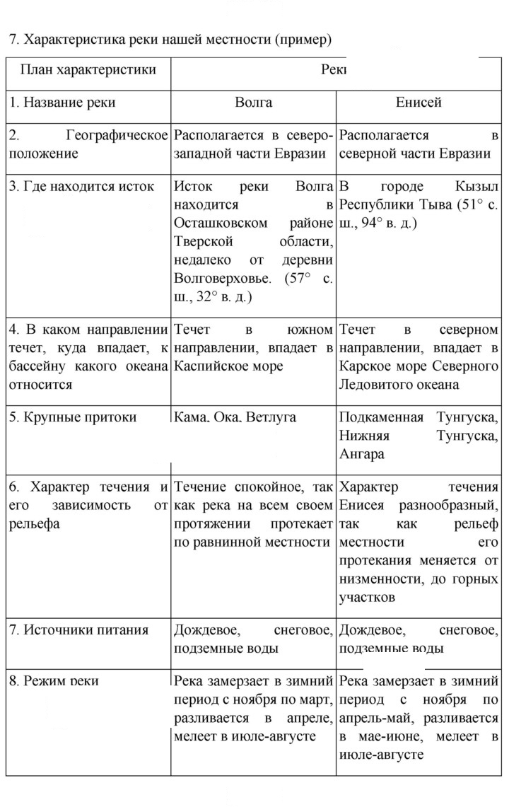 Скан решения номера 203