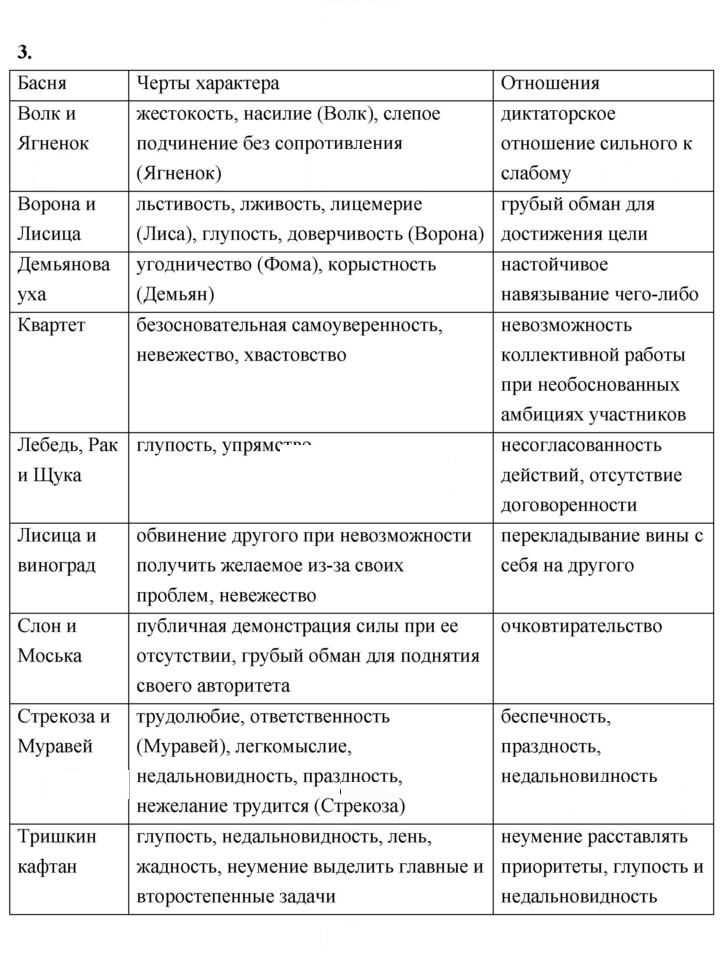 Скан решения номера 3