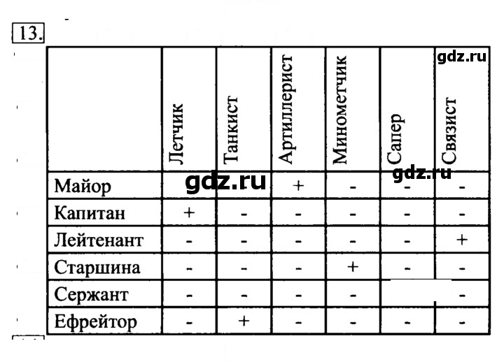 Скан решения номера 13