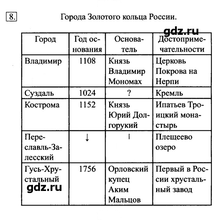 Скан решения номера 8