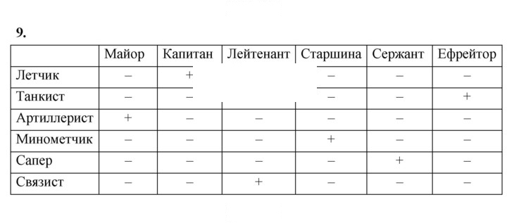 Скан решения номера 9