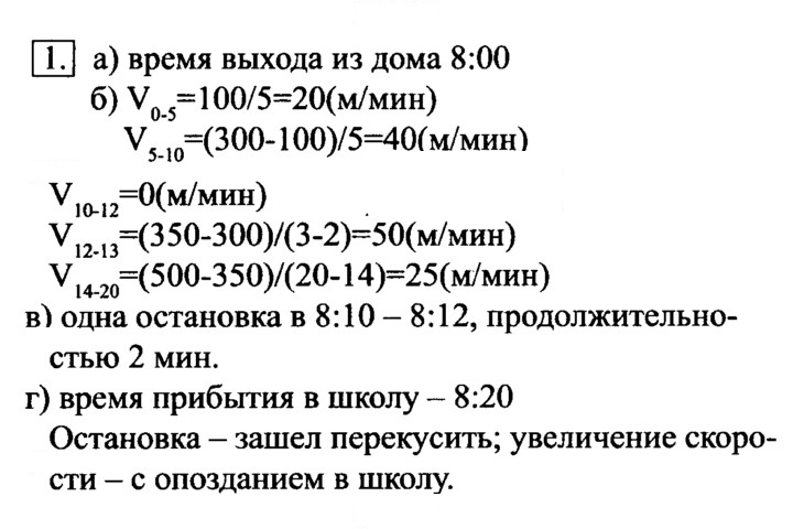 Скан решения номера 1