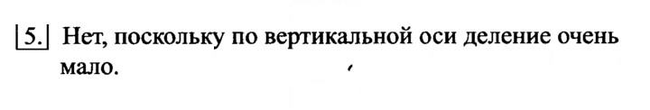 Скан решения номера 5
