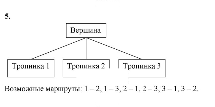 Скан решения номера 5