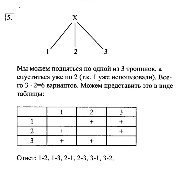 Скан решения номера 5