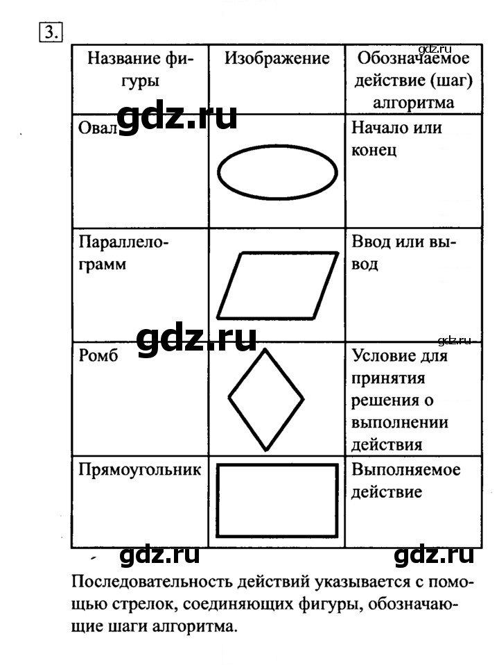 Скан решения номера 3