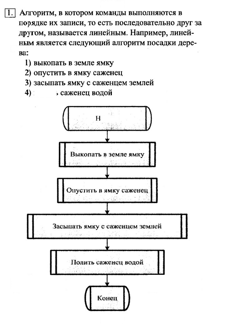 Скан решения номера 1