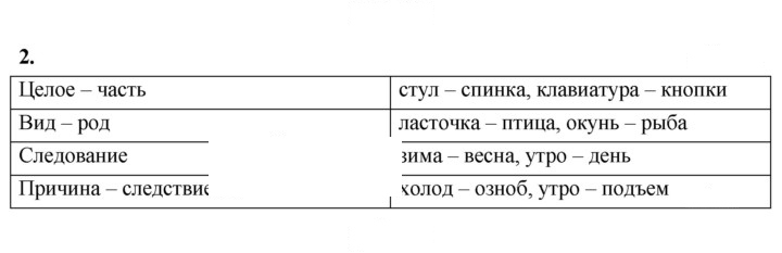 Скан решения номера 2