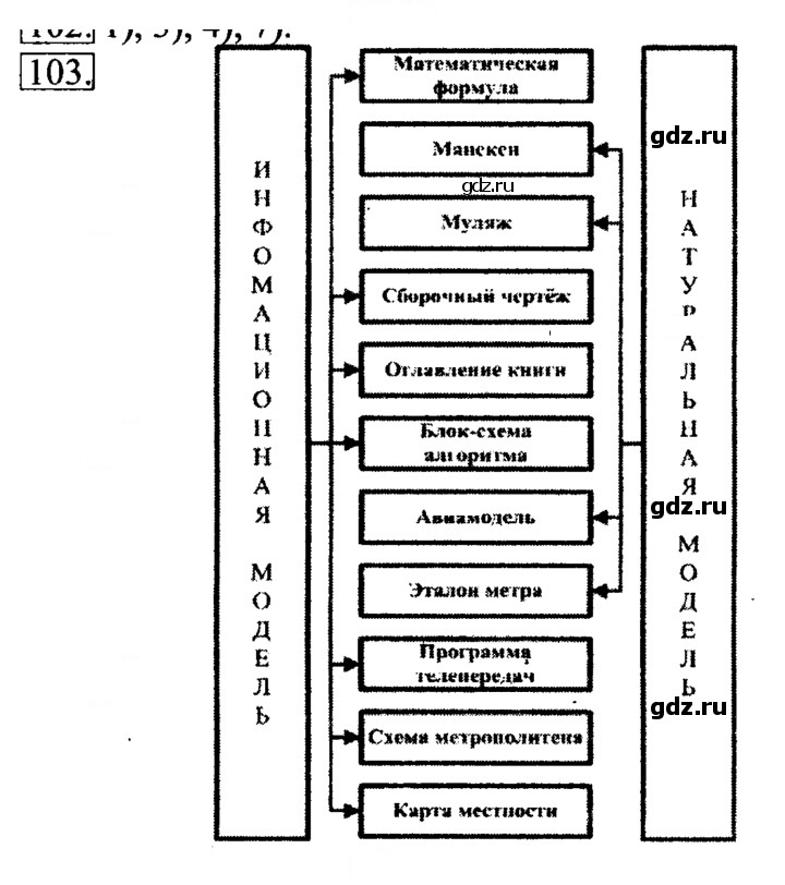 Скан решения номера 103