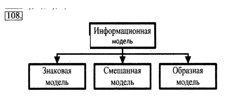 Скан решения номера 108
