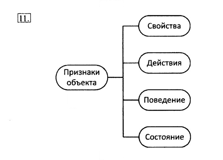 Скан решения номера 11