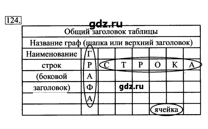 Скан решения номера 124