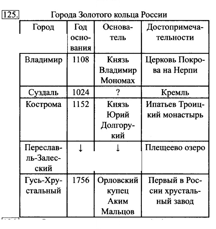 Скан решения номера 125