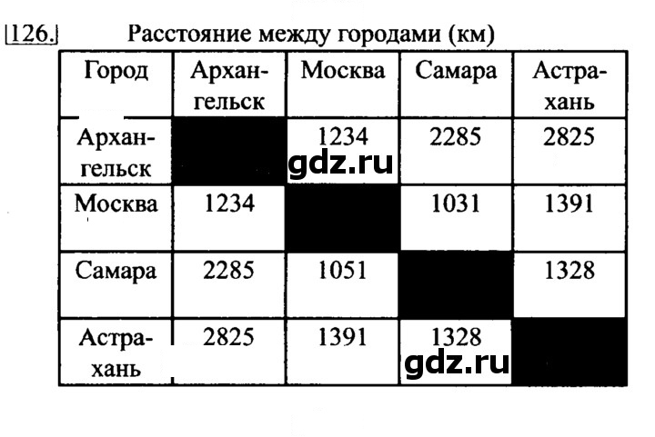Скан решения номера 126