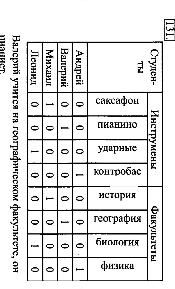 Скан решения номера 131