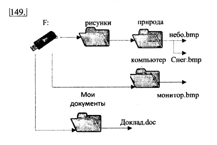 Скан решения номера 149