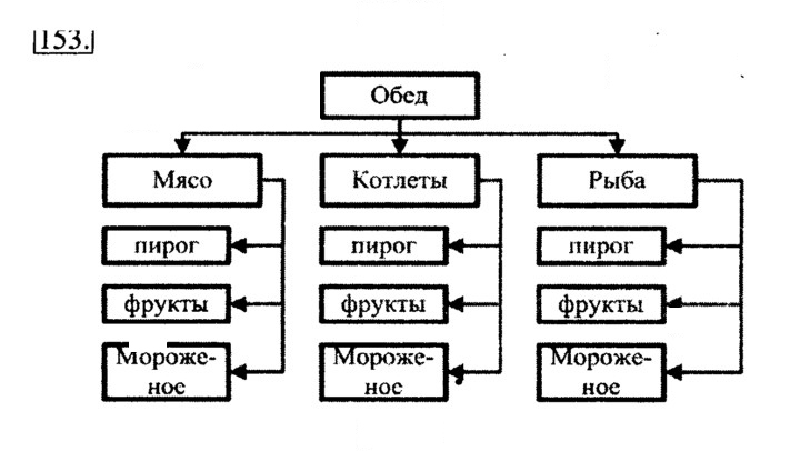 Скан решения номера 153