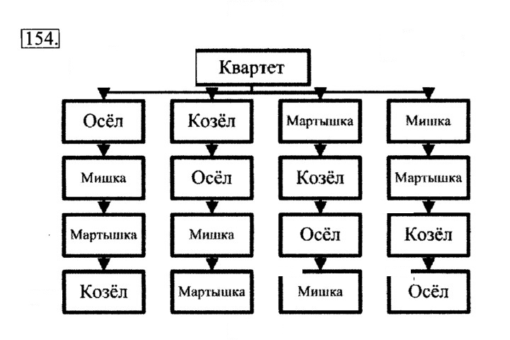 Скан решения номера 154