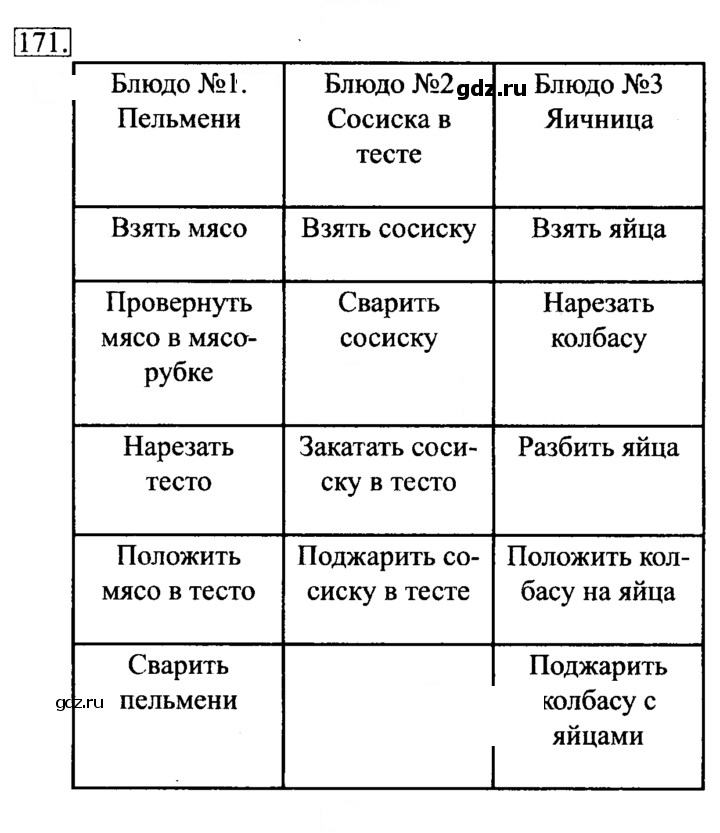 Скан решения номера 171